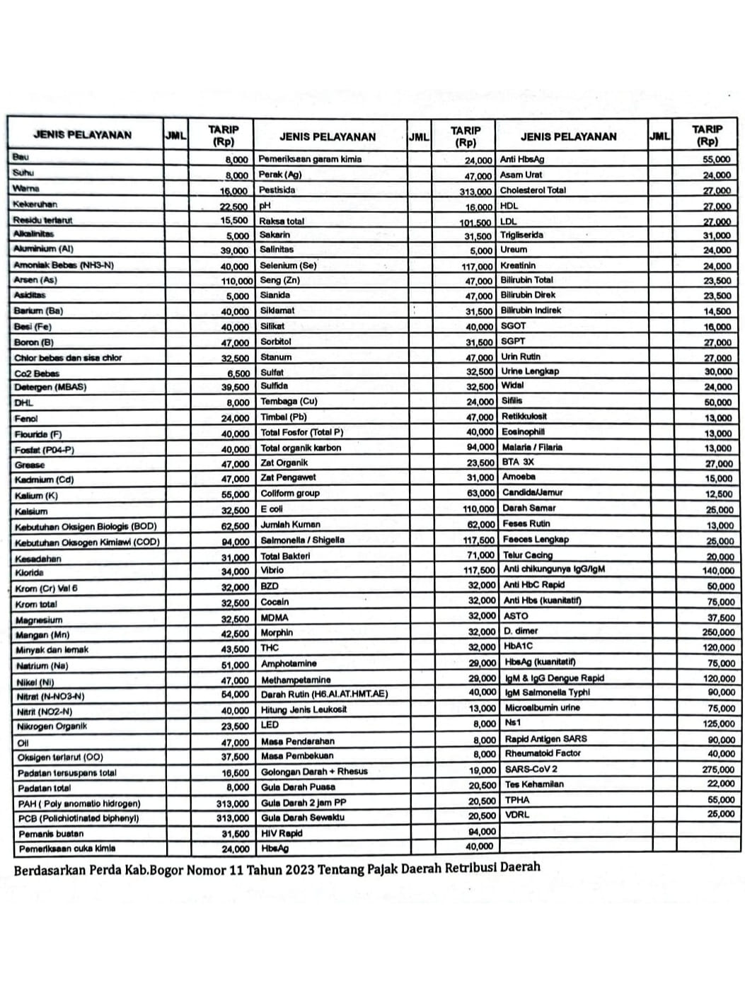 Harga Mobile 1